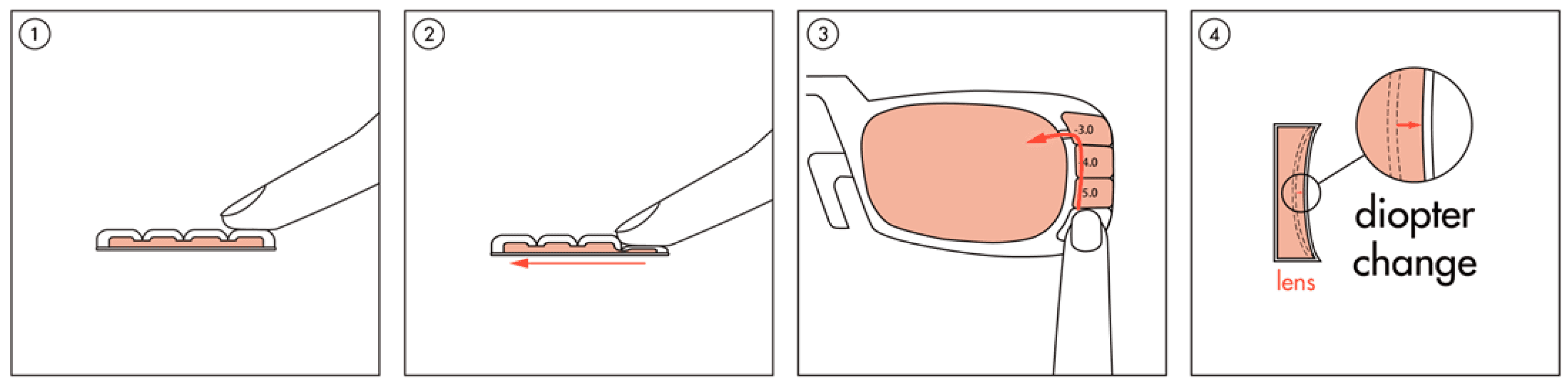 Lens mechanism structure